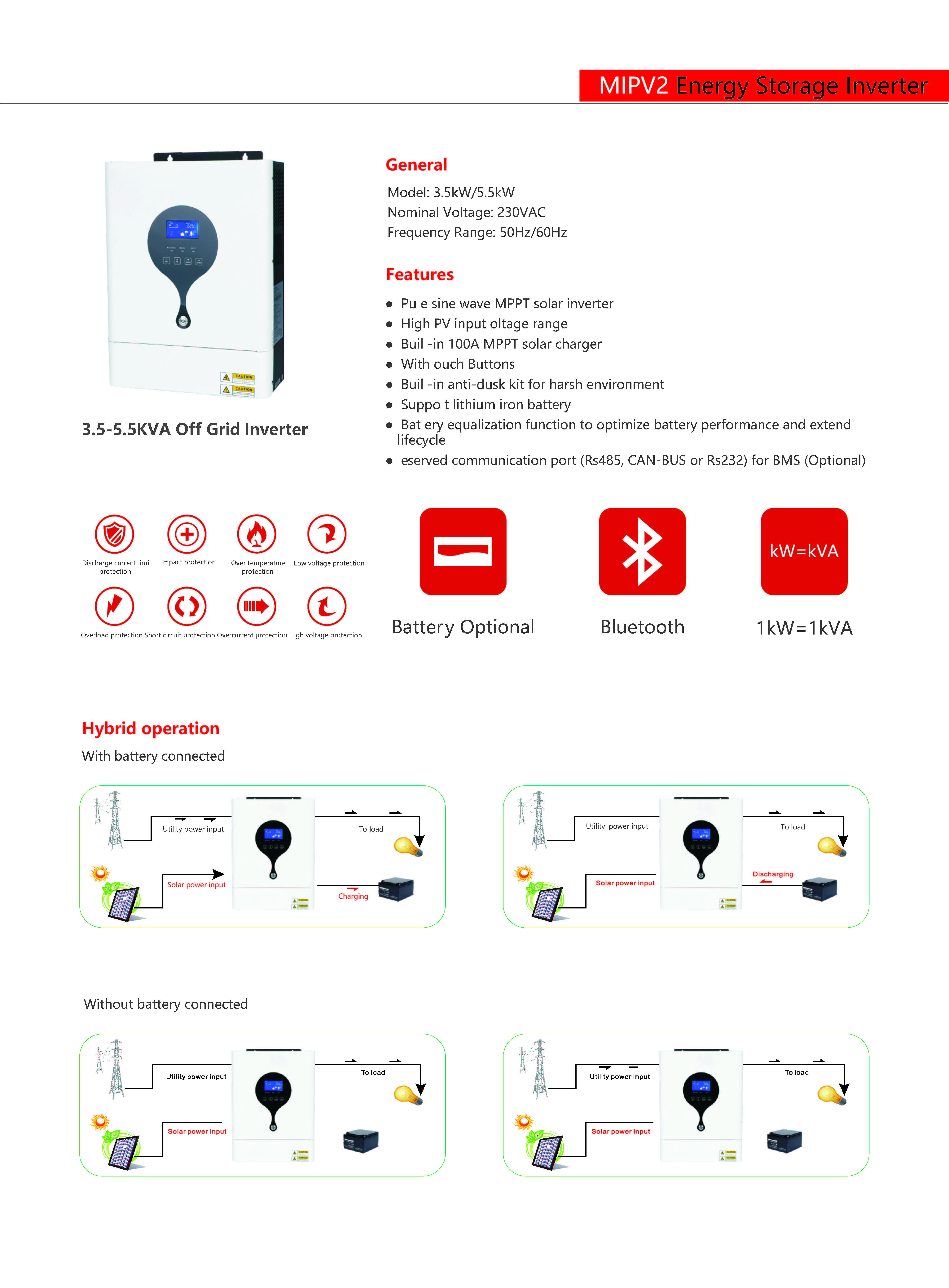 Technical Drawing